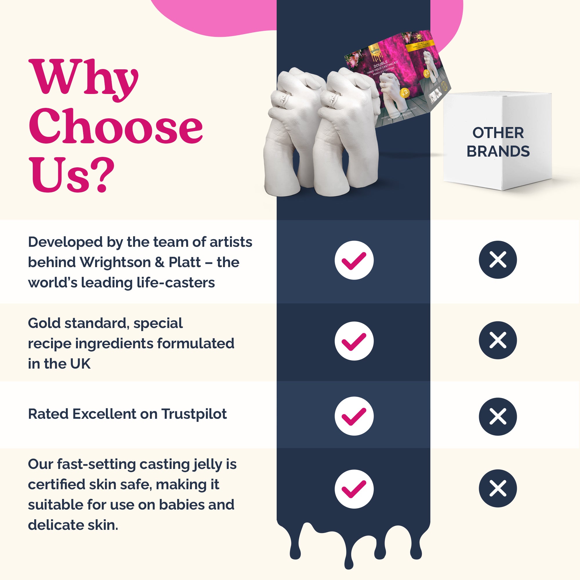 Premium Couple Kit & Refill Bundle: Make 2 Castings