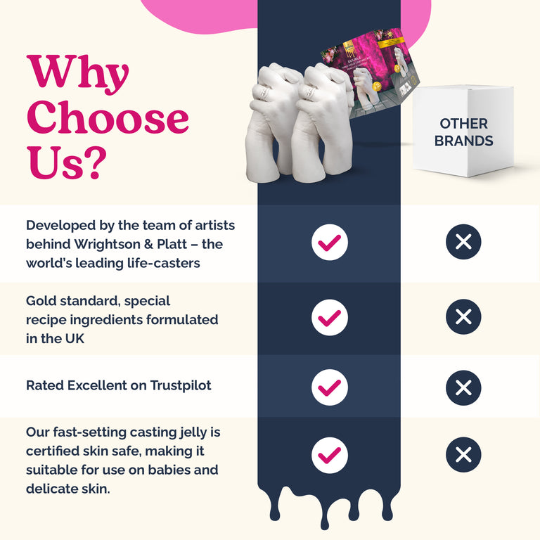 Premium Couple Kit & Refill Bundle: Make 2 Castings