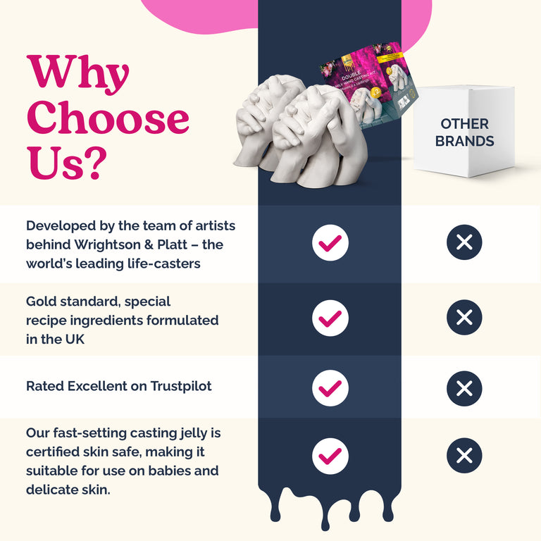 Premium Family Kit & Refill Bundle: Make 2 Castings