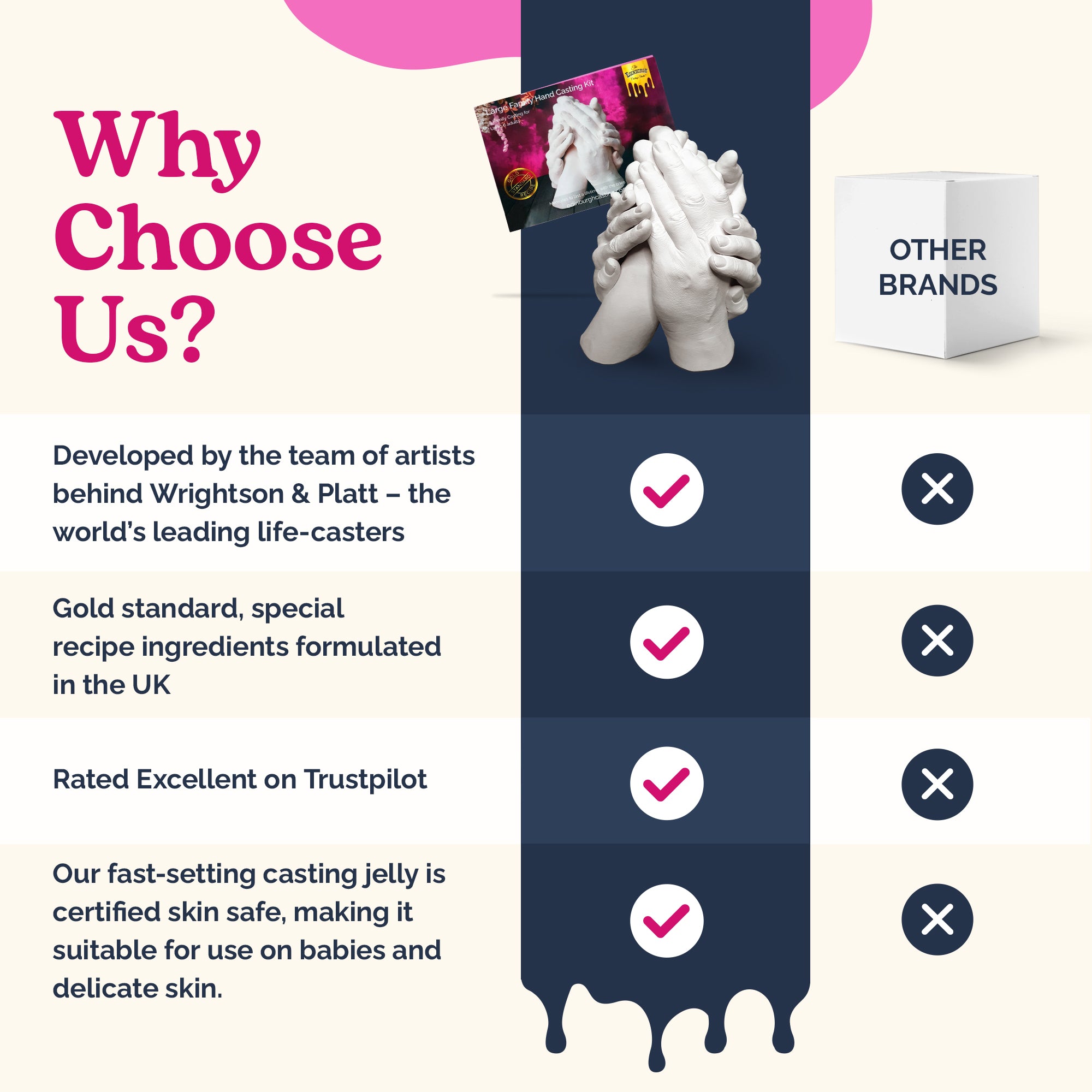 XL Family Hand Casting Kit: For 4-6 Hands