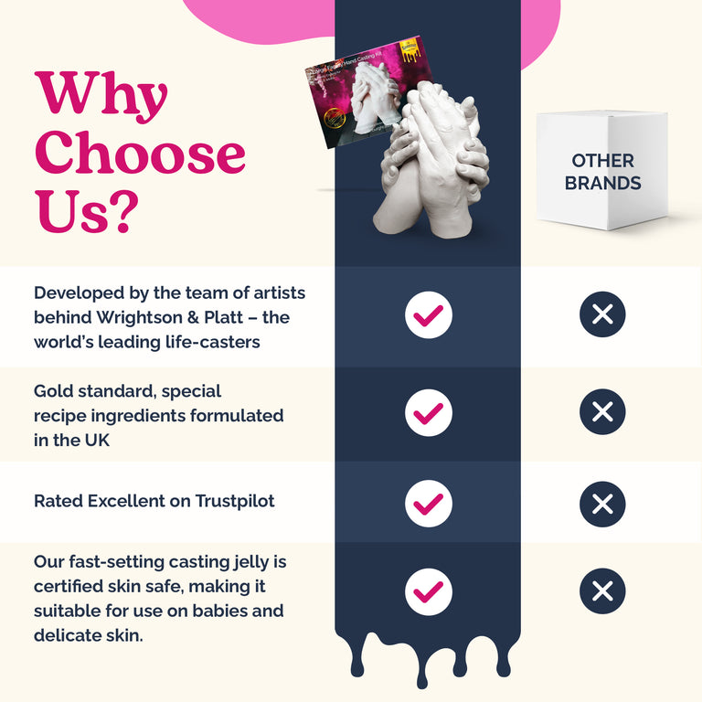 XL Family Hand Casting Kit: For 4-6 Hands