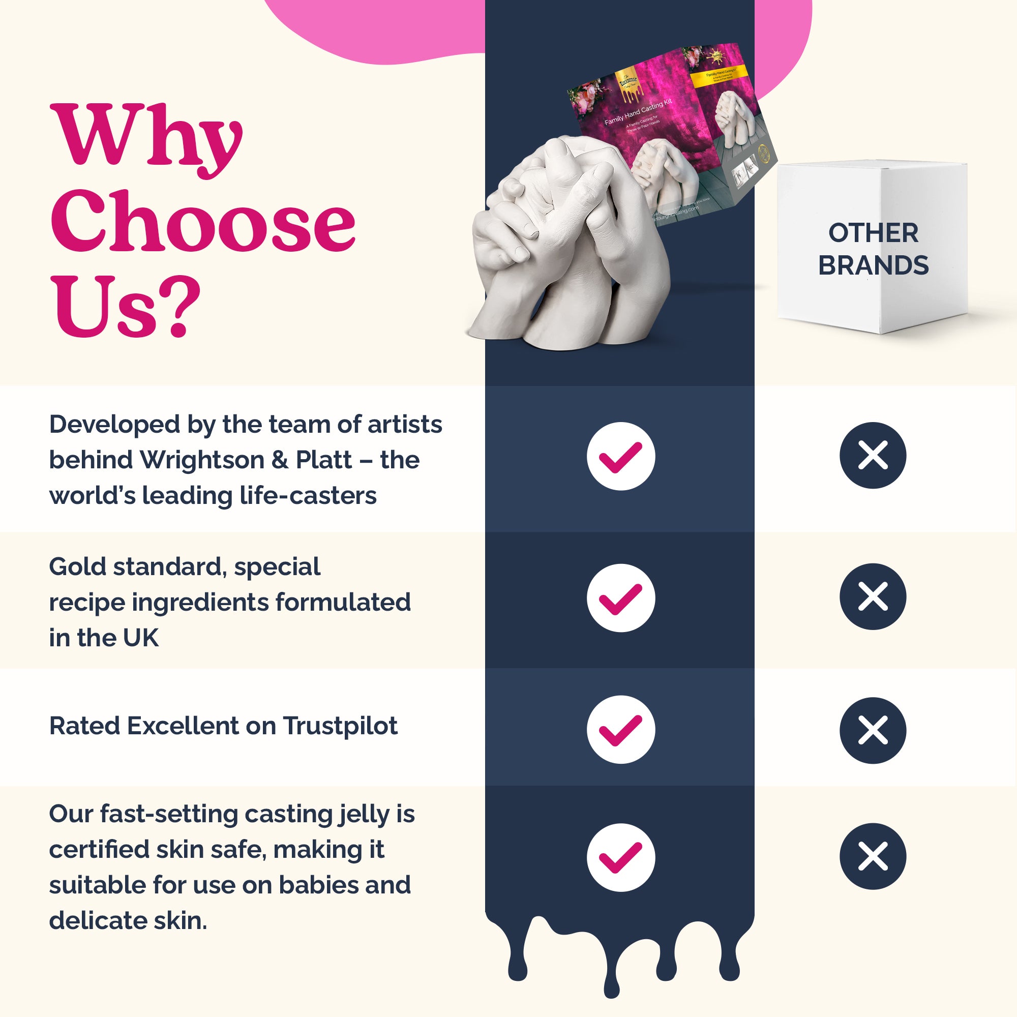 Premium Family Hand Casting Kit: For 3-4 Hands